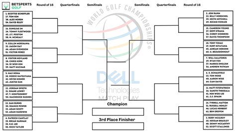 wgc dell match play rules.
